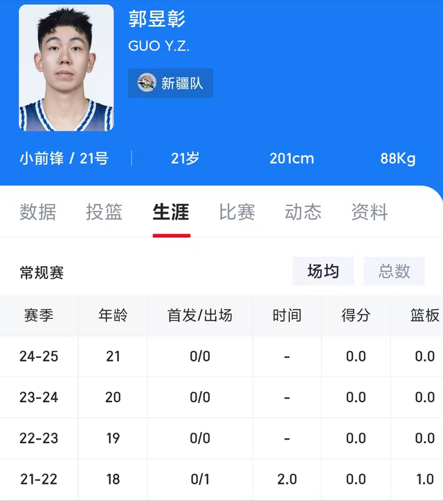 联赛场均, 队训练的郭, 终达成
