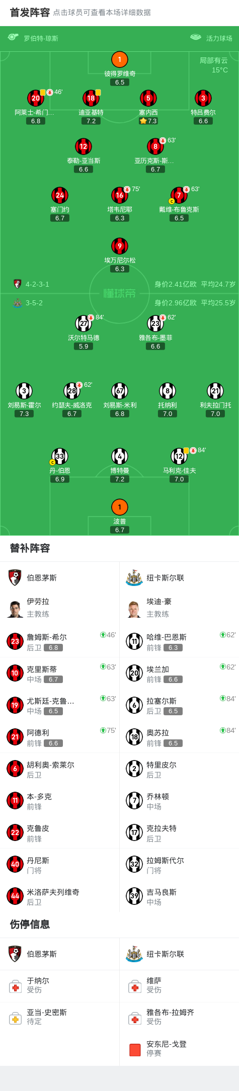 禁区, gif